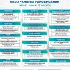 Jadwal Pelayanan Poliklinik RSUD Pandega Pangandaran Update Jadwal Tanggal 27 Juli 2026